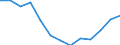 Reporting country: Australia / Currency: US Dollar / Measurement principle: Directional principle: Inward / Type of FDI: FDI positions -Total / Type of entity: All resident units / Accounting entry: Net / Level of counterpart: Immediate counterpart (Immediate investor or immediate host) / Partner country/territory: WORLD / Economic activity: Services: Information and communication