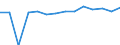 Reporting country: Australia / Currency: US Dollar / Measurement principle: Directional principle: Inward / Type of FDI: FDI positions -Total / Type of entity: All resident units / Accounting entry: Net / Level of counterpart: Immediate counterpart (Immediate investor or immediate host) / Partner country/territory: WORLD / Economic activity: Not allocated and confidential