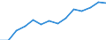 Reporting country: Australia / Currency: US Dollar / Measurement principle: Directional principle: Inward / Type of FDI: FDI positions -Total / Type of entity: All resident units / Accounting entry: Net / Level of counterpart: Immediate counterpart (Immediate investor or immediate host) / Partner country/territory: WORLD / Economic activity: Activities other than financial and insurance