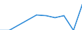 Reporting country: Australia / Currency: US Dollar / Measurement principle: Directional principle: Inward / Type of FDI: FDI positions -Total / Type of entity: All resident units / Accounting entry: Net / Level of counterpart: Immediate counterpart (Immediate investor or immediate host) / Partner country/territory: Economic  zones: EU28 / Economic activity: All FDI activities