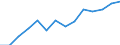 Reporting country: Australia / Currency: US Dollar / Measurement principle: Directional principle: Inward / Type of FDI: FDI positions -Total: FDI positions - Equity (including reinvestment of earnings) / Type of entity: All resident units / Accounting entry: Net / Level of counterpart: Immediate counterpart (Immediate investor or immediate host) / Partner country/territory: WORLD / Economic activity: Mining and quarrying