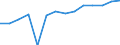 Reporting country: Australia / Currency: US Dollar / Measurement principle: Directional principle: Inward / Type of FDI: FDI positions -Total: FDI positions - Equity (including reinvestment of earnings) / Type of entity: All resident units / Accounting entry: Net / Level of counterpart: Immediate counterpart (Immediate investor or immediate host) / Partner country/territory: WORLD / Economic activity: Total Primary sector