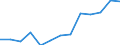 Reporting country: Australia / Currency: US Dollar / Measurement principle: Directional principle: Inward / Type of FDI: FDI positions -Total: FDI positions - Equity (including reinvestment of earnings) / Type of entity: All resident units / Accounting entry: Net / Level of counterpart: Immediate counterpart (Immediate investor or immediate host) / Partner country/territory: WORLD / Economic activity: Electricity, gas, steam and air conditioning supply