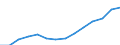 Reporting country: Australia / Currency: US Dollar / Measurement principle: Directional principle: Inward / Type of FDI: FDI positions -Total: FDI positions - Equity (including reinvestment of earnings) / Type of entity: All resident units / Accounting entry: Net / Level of counterpart: Immediate counterpart (Immediate investor or immediate host) / Partner country/territory: WORLD / Economic activity: Services