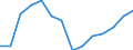 Reporting country: Australia / Currency: US Dollar / Measurement principle: Directional principle: Inward / Type of FDI: FDI positions -Total: FDI positions - Equity (including reinvestment of earnings) / Type of entity: All resident units / Accounting entry: Net / Level of counterpart: Immediate counterpart (Immediate investor or immediate host) / Partner country/territory: WORLD / Economic activity: Services: Wholesale and retail trade; repair of motor vehicles and motorcycles