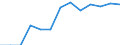 Reporting country: Australia / Currency: US Dollar / Measurement principle: Directional principle: Inward / Type of FDI: FDI positions -Total: FDI positions - Equity (including reinvestment of earnings) / Type of entity: All resident units / Accounting entry: Net / Level of counterpart: Immediate counterpart (Immediate investor or immediate host) / Partner country/territory: WORLD / Economic activity: Services: Transportation and storage