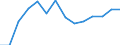 Reporting country: Australia / Currency: US Dollar / Measurement principle: Directional principle: Inward / Type of FDI: FDI positions -Total: FDI positions - Equity (including reinvestment of earnings) / Type of entity: All resident units / Accounting entry: Net / Level of counterpart: Immediate counterpart (Immediate investor or immediate host) / Partner country/territory: WORLD / Economic activity: Services: Accommodation and food service activities