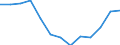 Reporting country: Australia / Currency: US Dollar / Measurement principle: Directional principle: Inward / Type of FDI: FDI positions -Total: FDI positions - Equity (including reinvestment of earnings) / Type of entity: All resident units / Accounting entry: Net / Level of counterpart: Immediate counterpart (Immediate investor or immediate host) / Partner country/territory: WORLD / Economic activity: Services: Information and communication