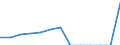 Reporting country: Australia / Currency: US Dollar / Measurement principle: Directional principle: Inward / Type of FDI: FDI positions -Total: FDI positions - Equity (including reinvestment of earnings) / Type of entity: All resident units / Accounting entry: Net / Level of counterpart: Immediate counterpart (Immediate investor or immediate host) / Partner country/territory: WORLD / Economic activity: Services: Real estate activities
