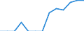 Reporting country: Australia / Currency: US Dollar / Measurement principle: Directional principle: Inward / Type of FDI: FDI positions -Total: FDI positions - Equity (including reinvestment of earnings) / Type of entity: All resident units / Accounting entry: Net / Level of counterpart: Immediate counterpart (Immediate investor or immediate host) / Partner country/territory: WORLD / Economic activity: Services: Human health and social work activities