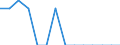 Reporting country: Australia / Currency: US Dollar / Measurement principle: Directional principle: Inward / Type of FDI: FDI positions -Total: FDI positions - Equity (including reinvestment of earnings) / Type of entity: All resident units / Accounting entry: Net / Level of counterpart: Immediate counterpart (Immediate investor or immediate host) / Partner country/territory: WORLD / Economic activity: Not allocated and confidential