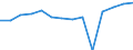 Reporting country: Australia / Currency: US Dollar / Measurement principle: Directional principle: Inward / Type of FDI: FDI positions -Total: FDI positions - Equity (including reinvestment of earnings) / Type of entity: All resident units / Accounting entry: Net / Level of counterpart: Immediate counterpart (Immediate investor or immediate host) / Partner country/territory: OECD / Economic activity: All FDI activities