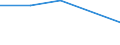 Reporting country: Australia / Currency: US Dollar / Measurement principle: Directional principle: Inward / Type of FDI: FDI positions -Total: FDI positions - Equity (including reinvestment of earnings) / Type of entity: All resident units / Accounting entry: Net / Level of counterpart: Immediate counterpart (Immediate investor or immediate host) / Partner country/territory: Economic  zones: EU27 (Excluding the United Kingdom) / Economic activity: All FDI activities