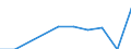 Reporting country: Australia / Currency: US Dollar / Measurement principle: Directional principle: Inward / Type of FDI: FDI positions -Total: FDI positions - Equity (including reinvestment of earnings) / Type of entity: All resident units / Accounting entry: Net / Level of counterpart: Immediate counterpart (Immediate investor or immediate host) / Partner country/territory: Economic  zones: EU28 / Economic activity: All FDI activities