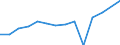 Reporting country: Australia / Currency: US Dollar / Measurement principle: Directional principle: Inward / Type of FDI: FDI positions -Total: FDI positions - Equity (including reinvestment of earnings) / Type of entity: All resident units / Accounting entry: Net / Level of counterpart: Immediate counterpart (Immediate investor or immediate host) / Partner country/territory: Economic  zones: ASEAN countries / Economic activity: All FDI activities