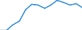 Reporting country: Australia / Currency: US Dollar / Measurement principle: Directional principle: Inward / Type of FDI: FDI positions -Total: FDI positions - Debt / Type of entity: All resident units / Accounting entry: Net / Level of counterpart: Immediate counterpart (Immediate investor or immediate host) / Partner country/territory: WORLD / Economic activity: All FDI activities