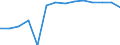 Reporting country: Australia / Currency: US Dollar / Measurement principle: Directional principle: Inward / Type of FDI: FDI positions -Total: FDI positions - Debt / Type of entity: All resident units / Accounting entry: Net / Level of counterpart: Immediate counterpart (Immediate investor or immediate host) / Partner country/territory: WORLD / Economic activity: Total Primary sector