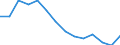 Reporting country: Australia / Currency: US Dollar / Measurement principle: Directional principle: Inward / Type of FDI: FDI positions -Total: FDI positions - Debt / Type of entity: All resident units / Accounting entry: Net / Level of counterpart: Immediate counterpart (Immediate investor or immediate host) / Partner country/territory: WORLD / Economic activity: Manufacturing