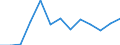 Reporting country: Australia / Currency: US Dollar / Measurement principle: Directional principle: Inward / Type of FDI: FDI positions -Total: FDI positions - Debt / Type of entity: All resident units / Accounting entry: Net / Level of counterpart: Immediate counterpart (Immediate investor or immediate host) / Partner country/territory: WORLD / Economic activity: Electricity, gas, steam and air conditioning supply
