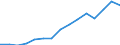 Australia / Inward / Equity capital and reinvested earnings net / TOTAL SERVICES: TOTAL SERVICES: FINANCIAL INTERMEDIATION / Reported currency