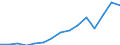 Australia / Inward / Equity capital and reinvested earnings net / TOTAL SERVICES: TOTAL SERVICES: FINANCIAL INTERMEDIATION / US Dollar
