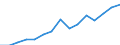Australia / Inward / Equity capital and reinvested earnings net / TOTAL / Reported currency