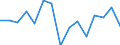 Australia / Inward / Other capital net / TOTAL SERVICES: TOTAL SERVICES: FINANCIAL INTERMEDIATION / Reported currency