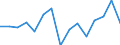 Australia / Inward / Other capital net / TOTAL SERVICES: TOTAL SERVICES: FINANCIAL INTERMEDIATION / US Dollar