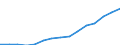 Australia / Inward / Other capital net / TOTAL / US Dollar