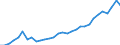 Australia / Inward / Total net / TOTAL SERVICES: TOTAL SERVICES: FINANCIAL INTERMEDIATION / Reported currency