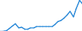 Australia / Inward / Total net / TOTAL SERVICES: TOTAL SERVICES: FINANCIAL INTERMEDIATION / US Dollar