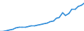 Australia / Inward / Total net / TOTAL / Reported currency