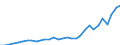 Australia / Inward / Total net / TOTAL / US Dollar