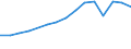 Australia / Outward / Equity capital and reinvested earnings net / TOTAL SERVICES: TOTAL SERVICES: FINANCIAL INTERMEDIATION / Reported currency