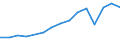 Australia / Outward / Equity capital and reinvested earnings net / TOTAL SERVICES: TOTAL SERVICES: FINANCIAL INTERMEDIATION / US Dollar