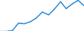 Australia / Outward / Equity capital and reinvested earnings net / TOTAL / Reported currency