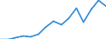 Australia / Outward / Equity capital and reinvested earnings net / TOTAL / US Dollar
