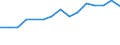 Australia / Outward / Equity capital and reinvested earnings net / NON FINANCIAL SECTOR / Reported currency
