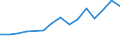 Australia / Outward / Equity capital and reinvested earnings net / NON FINANCIAL SECTOR / US Dollar