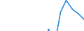 Australia / Outward / Other capital net / TOTAL SERVICES: TOTAL SERVICES: FINANCIAL INTERMEDIATION / Reported currency