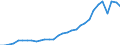 Australia / Outward / Total net / TOTAL SERVICES: TOTAL SERVICES: FINANCIAL INTERMEDIATION / Reported currency