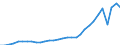 Australia / Outward / Total net / TOTAL SERVICES: TOTAL SERVICES: FINANCIAL INTERMEDIATION / US Dollar