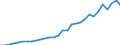 Australia / Outward / Total net / TOTAL / Reported currency