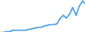 Australia / Outward / Total net / TOTAL / US Dollar