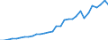 Australia / Outward / Total net / NON FINANCIAL SECTOR / Reported currency