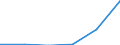 Austria / Inward / Equity capital and reinvested earnings net / TOTAL SERVICES: TOTAL SERVICES: FINANCIAL INTERMEDIATION / Reported currency