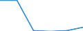 Austria / Inward / Other capital net / TOTAL SERVICES: TOTAL SERVICES: FINANCIAL INTERMEDIATION / Reported currency
