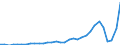 Austria / Inward / Total net / TOTAL SERVICES: TOTAL SERVICES: FINANCIAL INTERMEDIATION / Reported currency