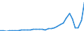 Austria / Inward / Total net / TOTAL SERVICES: TOTAL SERVICES: FINANCIAL INTERMEDIATION / US Dollar