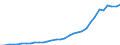 Austria / Inward / Total net / TOTAL / Reported currency